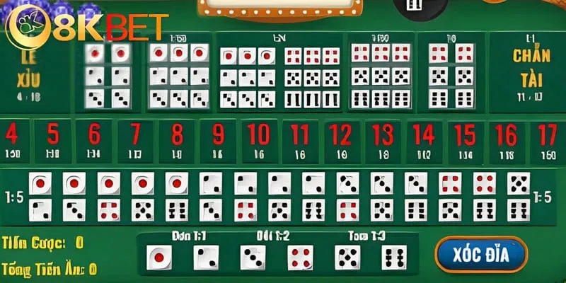 Mẹo Chơi Tài Xỉu Bách Thắng Dành Cho Người Mới Bắt Đầu 5 Giá trị của các phương pháp, mẹo dự đoán tài xỉu